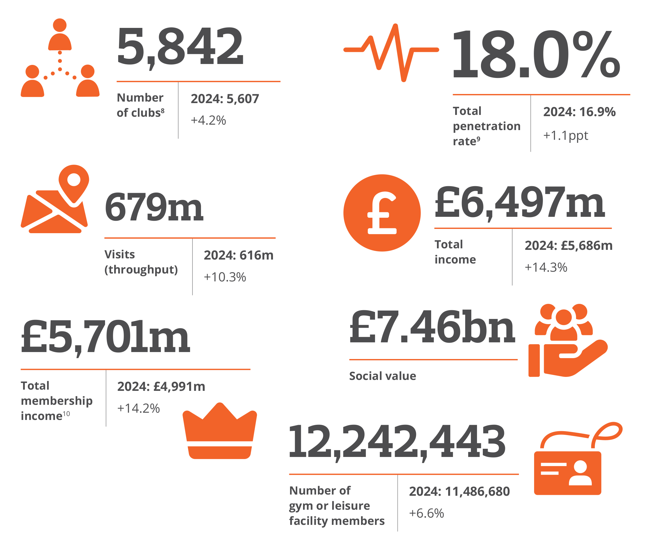 UK-Health-and-Fitness-Market-Report-2026-10